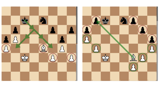 Lichess Study: The Only Guide You'll Ever Need - The School Of Rook