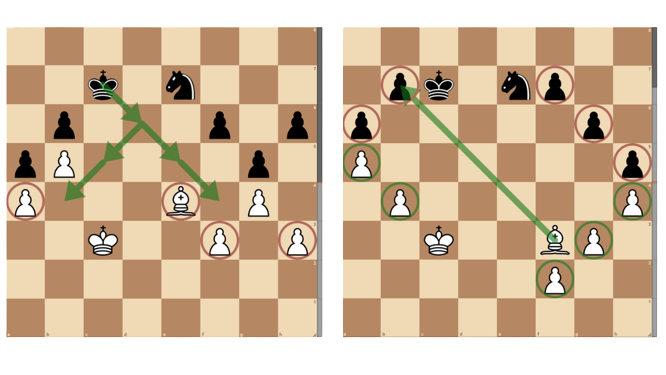 The Ultimate Guide to Lichess Chess Insights - The School Of Rook