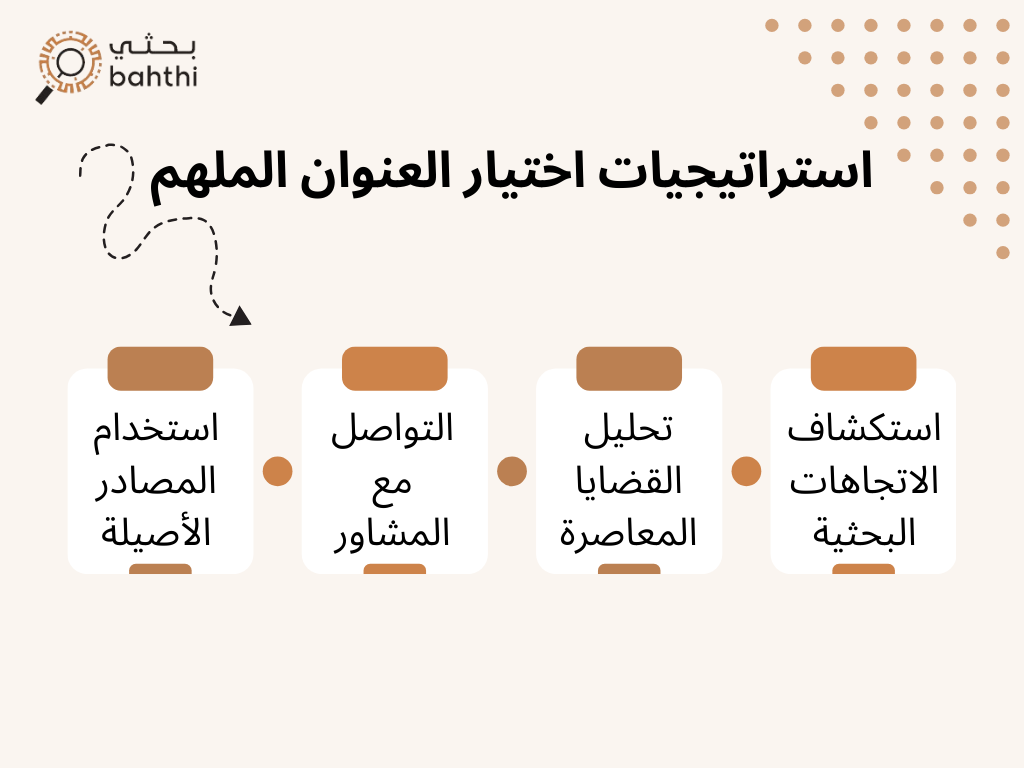 لعناوين بحوث تخرج قسم الشريعة