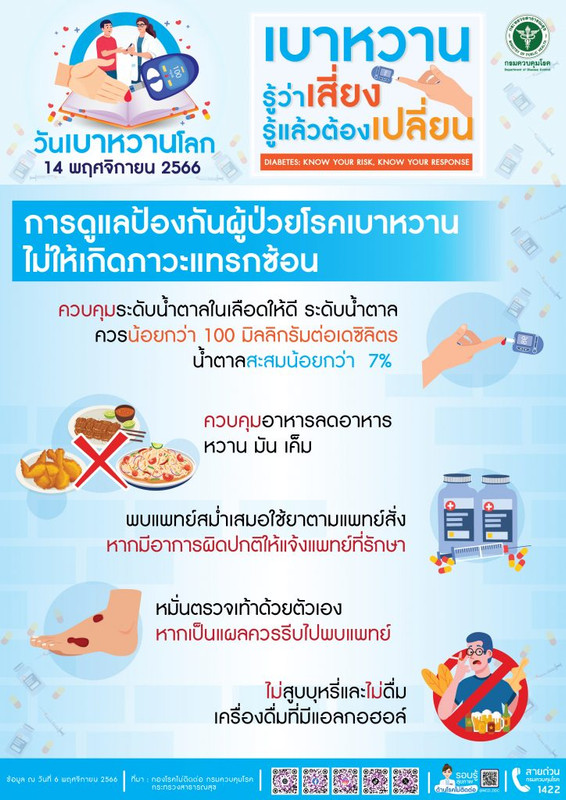การดูแลป้องกันผู้ป่วยโรคเบาหวานไม่ให้เกิดภาวะแทรกซ้อน 14 พฤศจิกายน ของทุกปีเป็นวันเบาหวานโลก