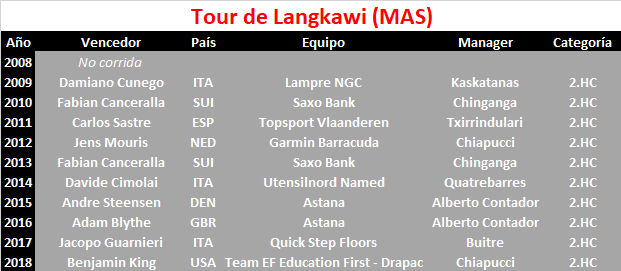 06/04/2019 13/04/2019 Tour de Langkawi MAS 2.HC CUWT Tour-de-Langkawi