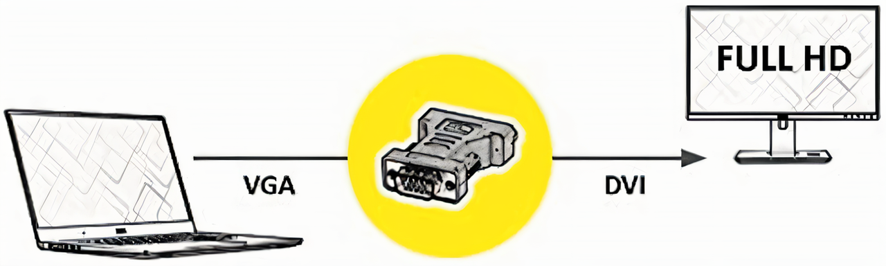 Adaptador DVI a VGA - Imagen 3