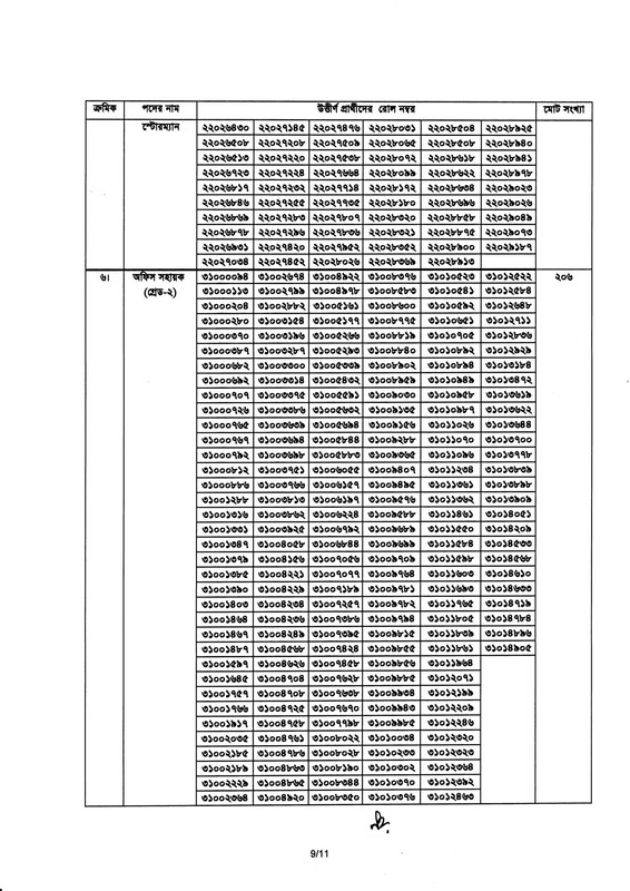 BNDCP-Exam-Result-2026-PDF-09