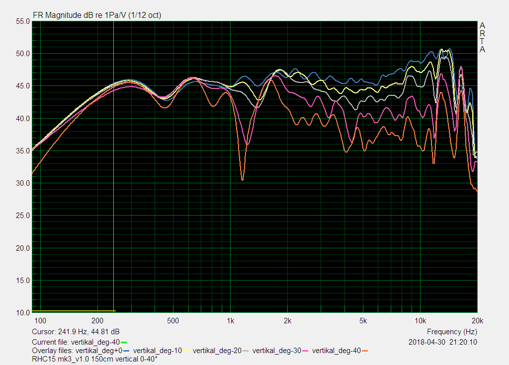 vertical amplitude 0_-40°
