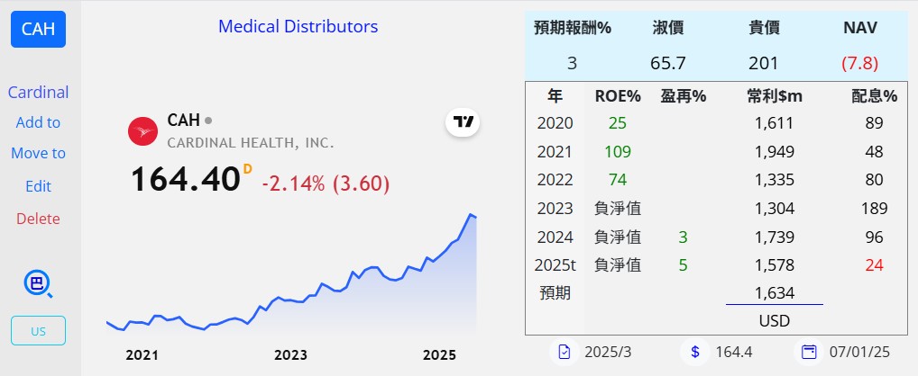 陳艾倫持股紀錄 - 頁 2 CAH-20250613
