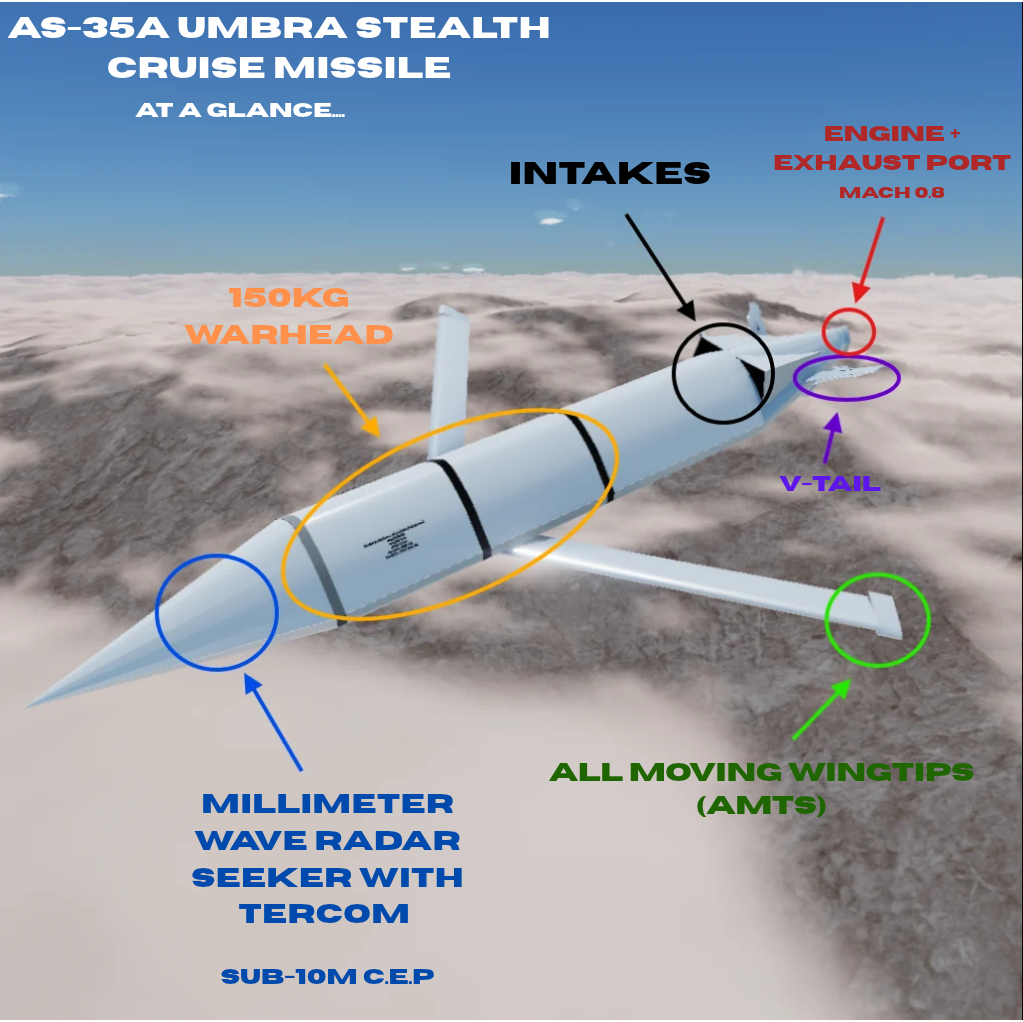 AS 35A Umbra Stealth Cruise Missile At A Glance