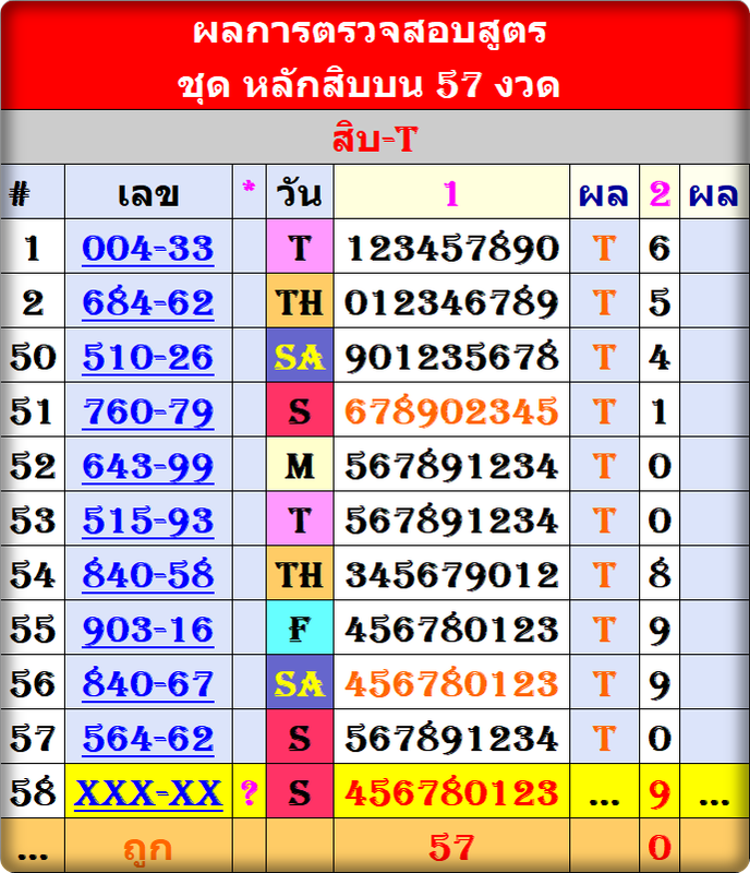 สิบบน Wichan