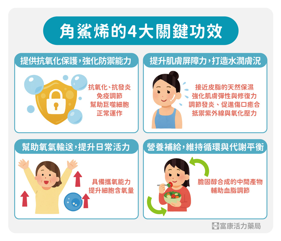 角鯊烯功效