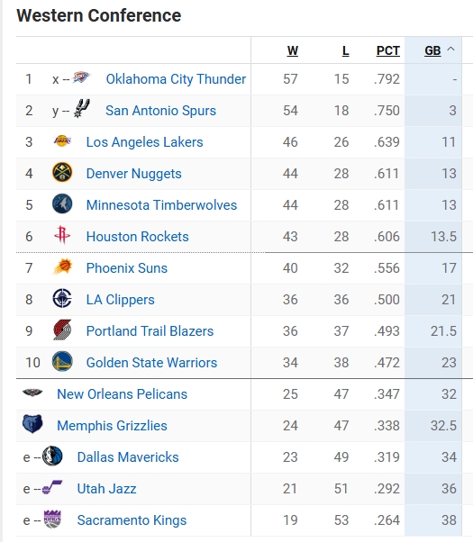 seukeulinsyas-24-3-2026-175026-www-espn-com