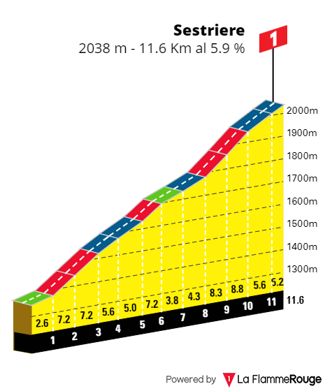 [Immagine: Sestriere-Da-Cesana.png]