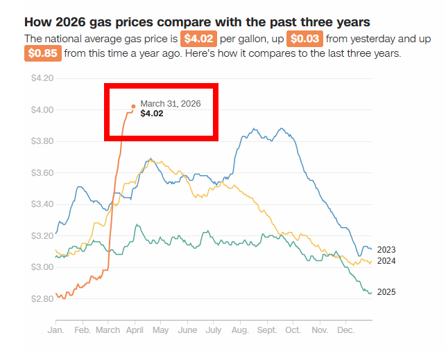 Según la AAA, los precios de la gasolina en Estados Unidos se - Alquiler de coche en USA: seguros, siglas, coberturas...