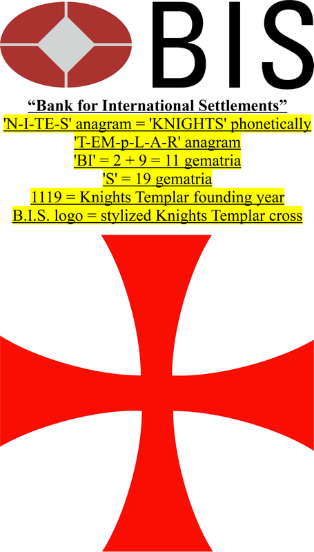 Bank for International Settlements Knights Templar