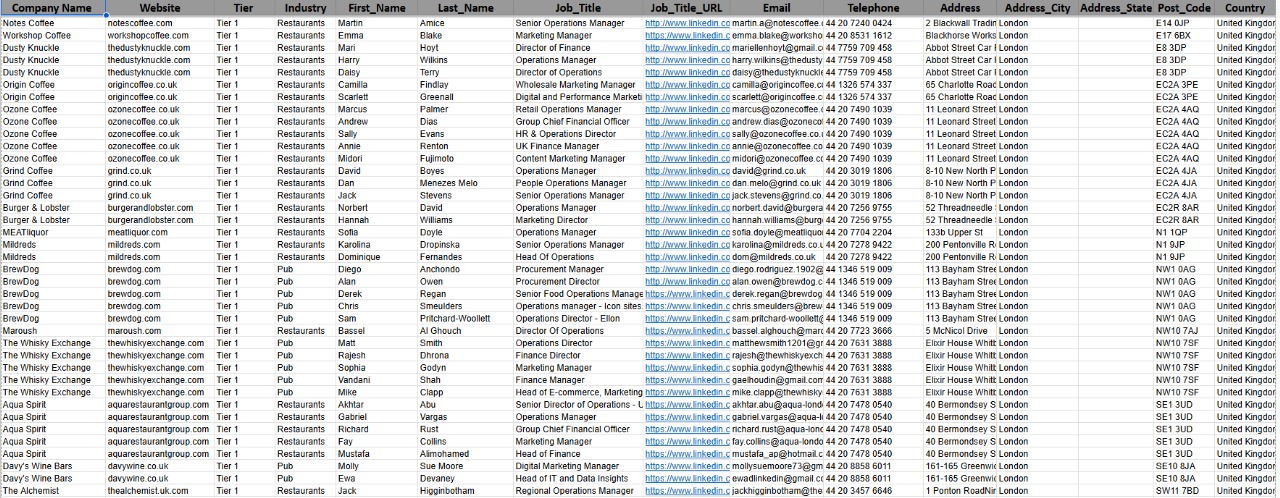 UK Hospitality Chains Project Image