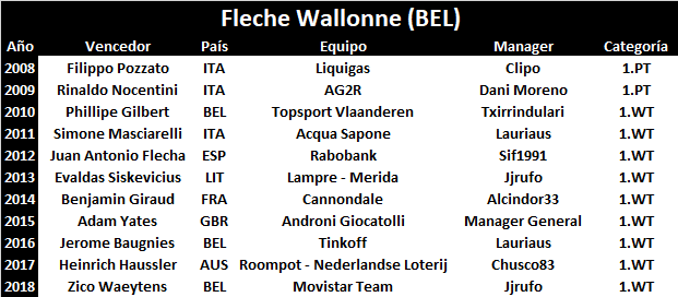24/04/2019 Flèche Wallonne BEL 1.WT Fleche-Wallonne