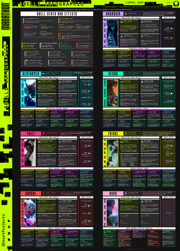 Marathon Shells Infographic v1 2