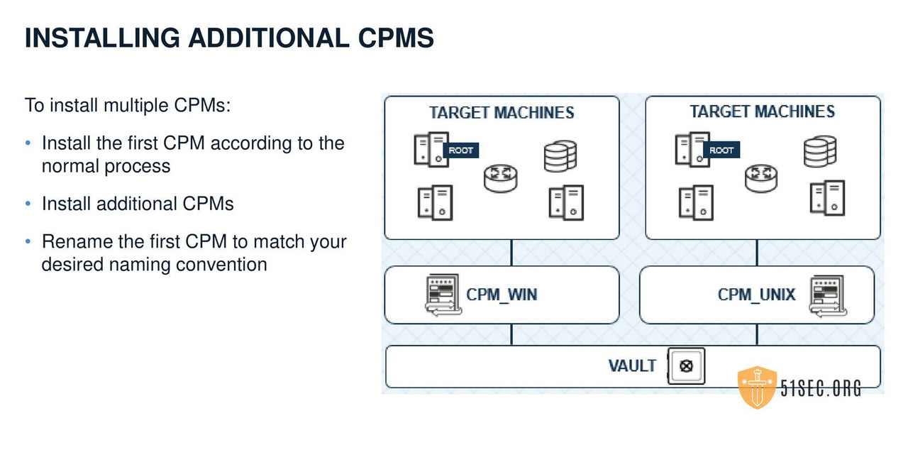 03WS-PAS-Install-CPM and PVWA-68