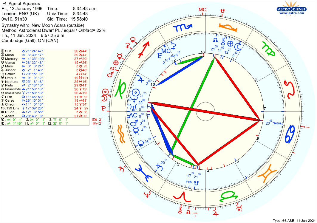 astro_66ase_age_of_aquarius_new_moon_adara_he.40482.79119