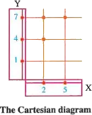 Arrow Diagram