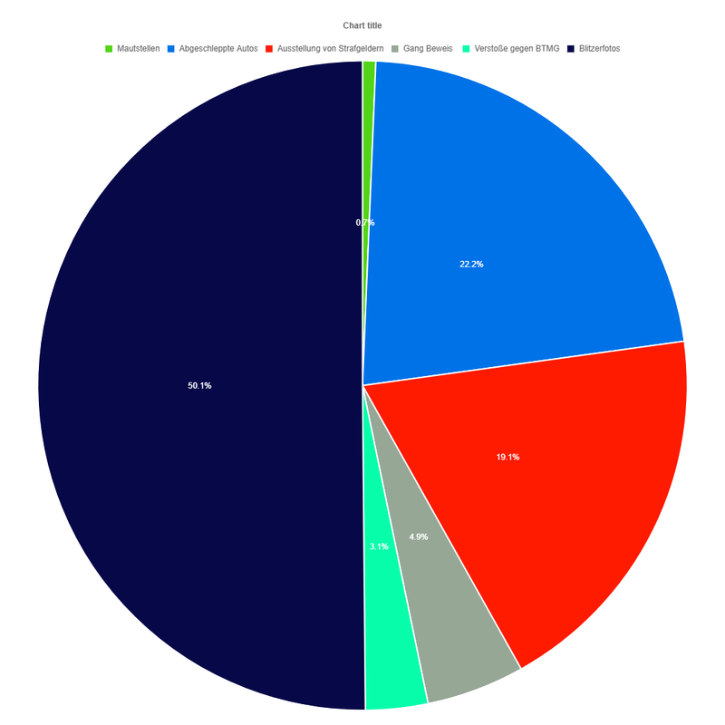 Chart.png
