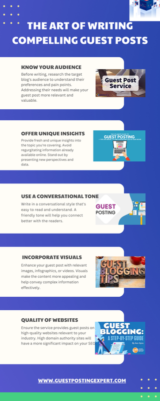 The Art of Writing Compelling Guest Posts