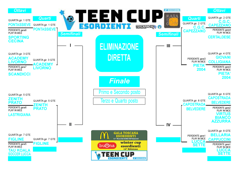 tabellone-quarti-teen