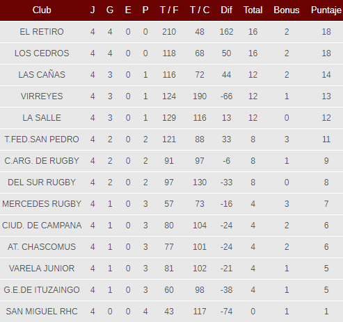 Posiciones