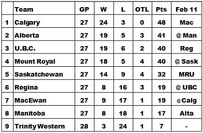 23-02-10-Standings-400w.jpg