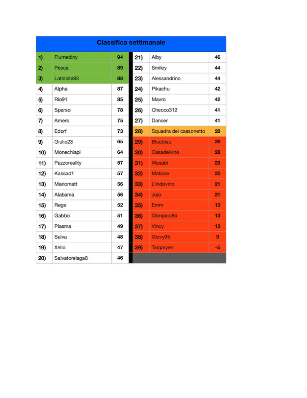 https://i.postimg.cc/pVGnwc28/Classifica-settimanale-4-page-0001.jpg