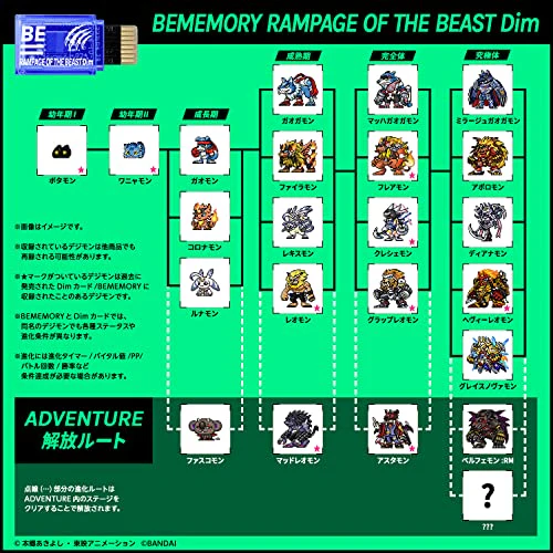 digimon vital bracelet english dim cards Vital Bracelet Digital Monster Dim Card Set EX3 Digimon Frontier main image 1
