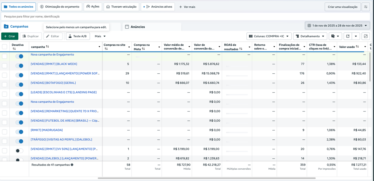 Dashboard de Performance de Tráfego