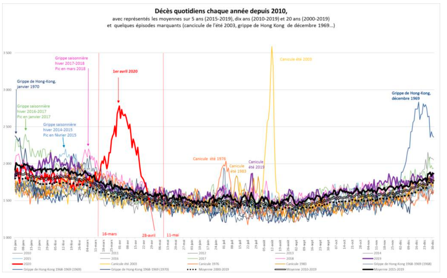 Covid : et si l'épidémie durait ?  Ghk