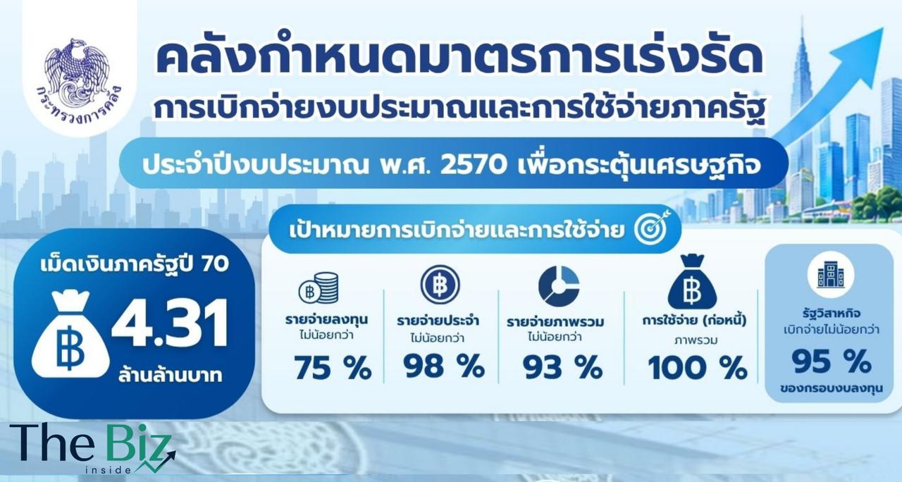 คลังกำหนดมาตรการเร่งรัดการเบิกจ่ายงบประมาณและการใช้จ่ายภาครัฐ ประจำปีงบประมาณ พ.ศ. 2570 เพื่อกระตุ้นเศรษฐกิจ