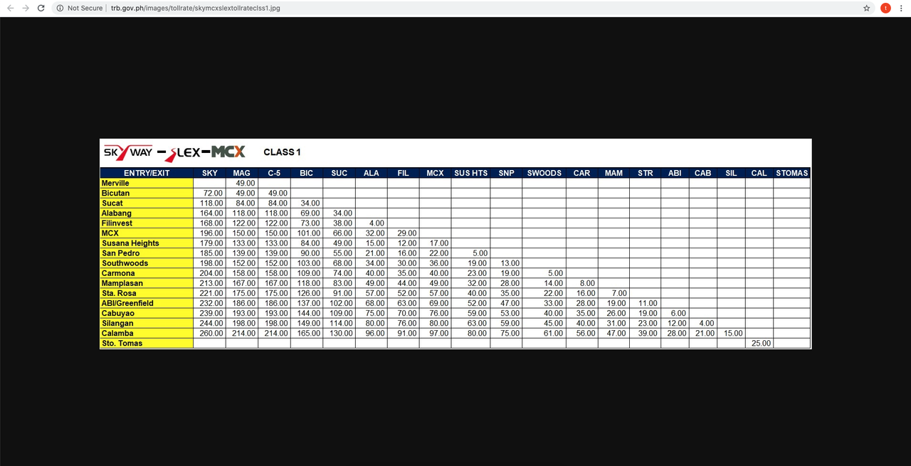 R3 - South Luzon Expressway (SLEX) [Toll Road 4 & 5] | U/C | Page 317 ...