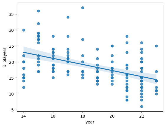 player-count-trend.png