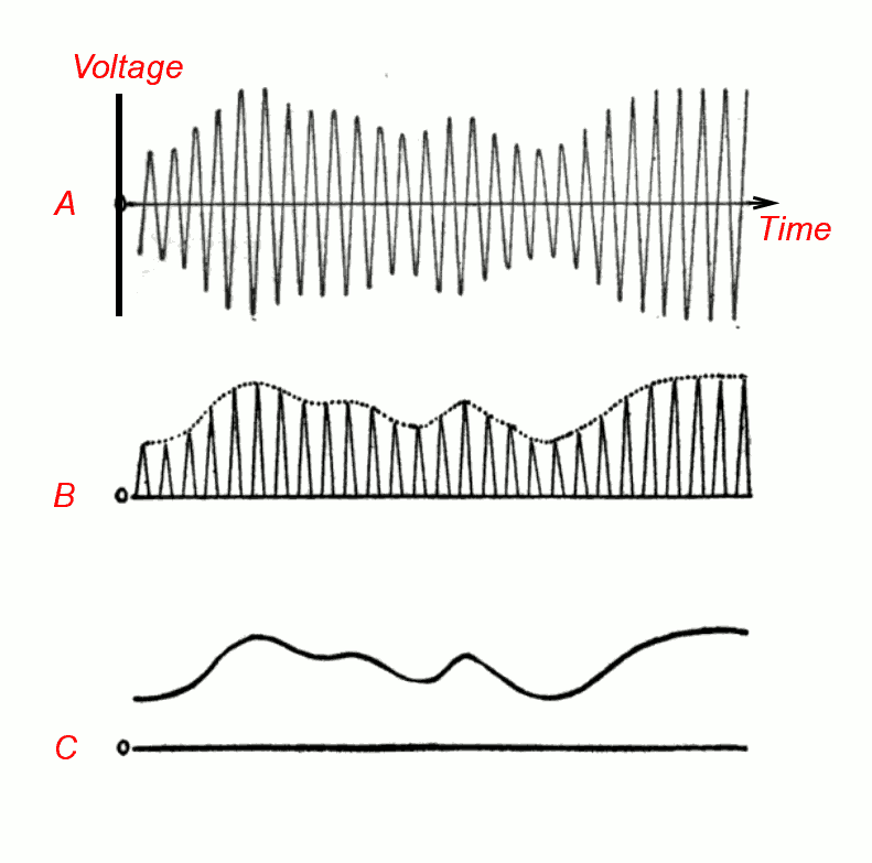 Amplitude-modulation-detection.png