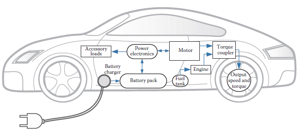 Advanced Electric Drive Vehicles Energy Power Electronics Advanced Electric Drive Vehicles Energy Power Electronics