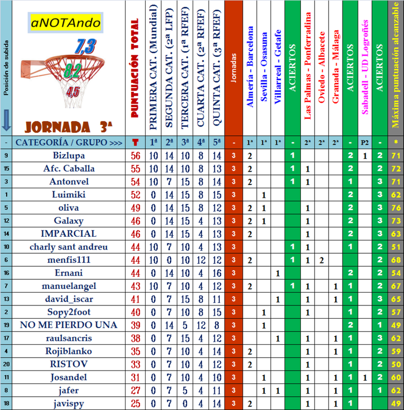 JUEGO “aNOTAndo” – CLASIFICATORIO para LIGA 2023-24 - Página 3 Clasificatorio-provisional