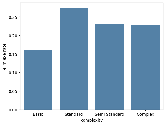 complexity-voting-impact.png