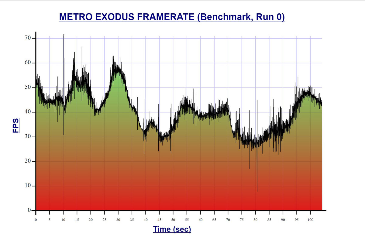 Extreme.RtxOff.Shading200.cut
