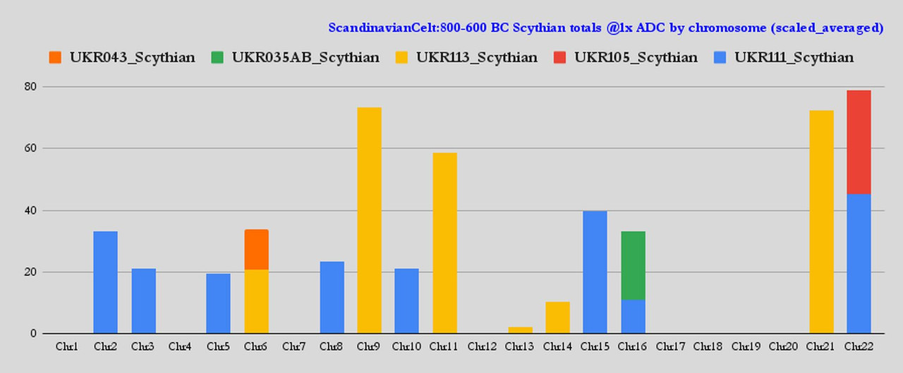 SCYTHIAN.800TO600BC.SCALEDAVE.FULL22CHR.BRAD