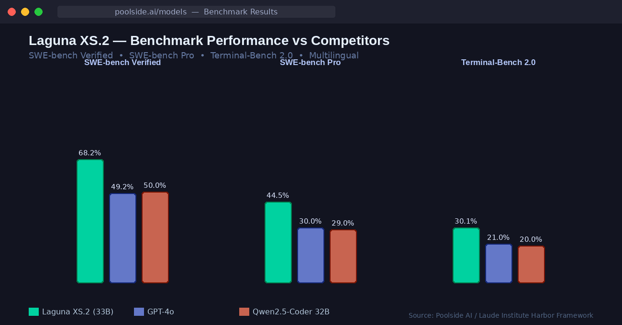 The Benchmarks: How Does It Actually Perform?