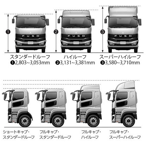 スクリーンショット_3-7-2025_182028_assets.mitsubishi-fuso.com