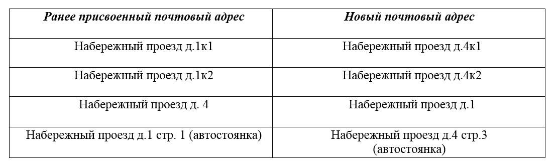 смена адресов