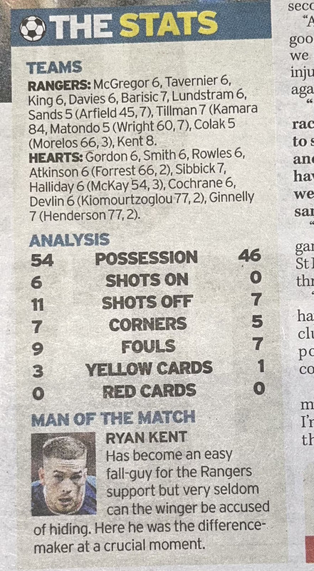 stats Record IMG_0924