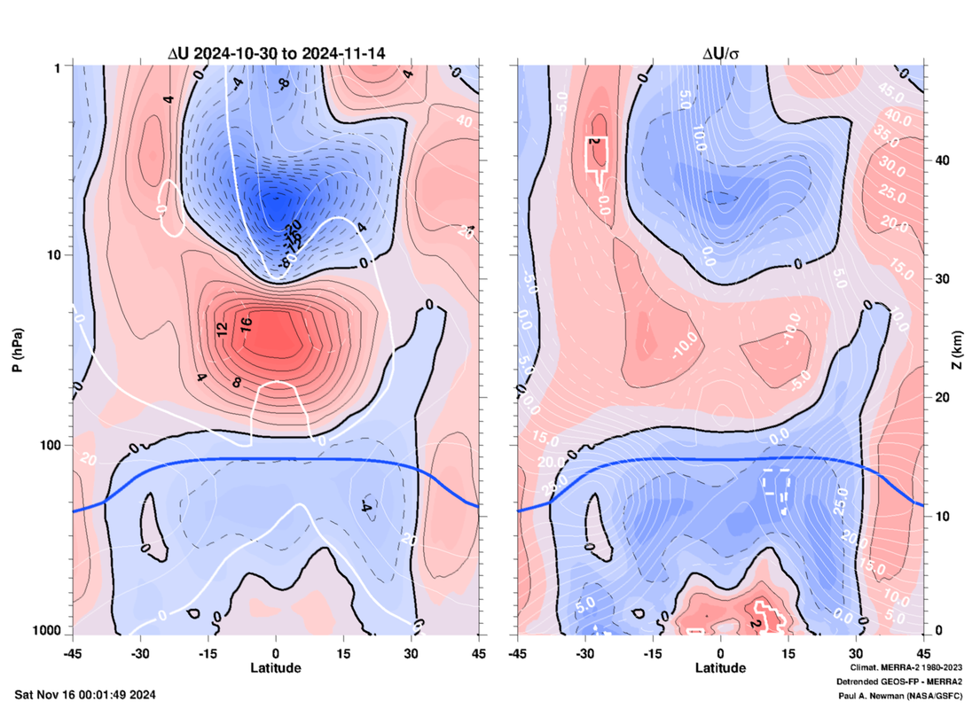 2 QBO HOY U_lat_p_MERRA2_15days_45S-45N_notrend