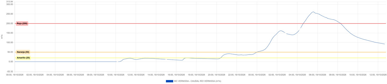 grafica