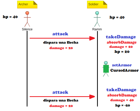 php-oop-leccion-5-sequence