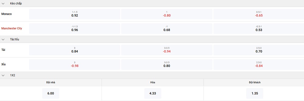 monaco-vs-man-city-keo