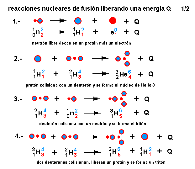 La mecánica de "Aspin Bubbles" - Página 3 Reacciones-de-fusi-n-Determinismo-1