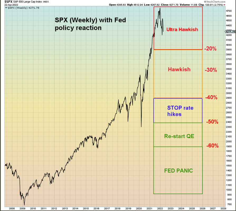 SPX - FED
